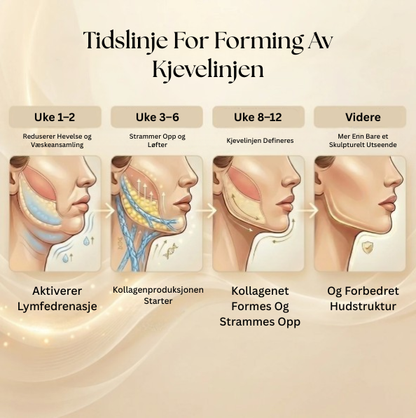 Kollagen ansiktswrap